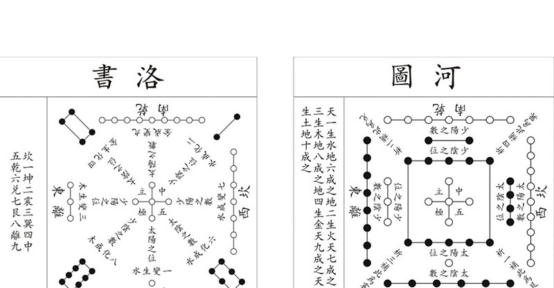 上古时期#中国一部上古“天书”，5000年来无人能懂，如今面临失传危机！