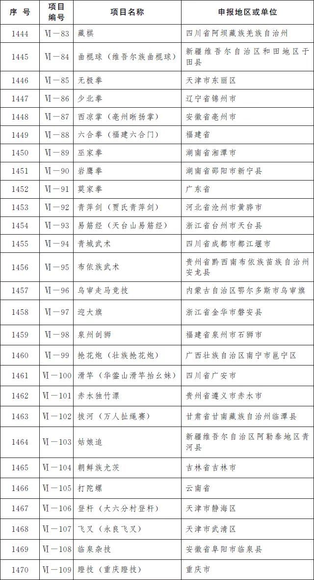 非遗|柳州螺蛳粉、沙县小吃等上榜国家级非遗名录！来看看有没有你老家的