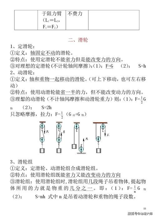 初中物理：八年级下册知识清单！速度保存！