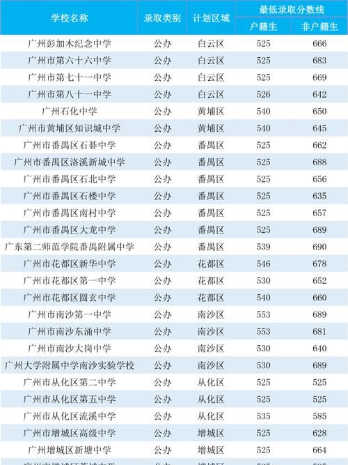 中考560分以下，只能上职高?