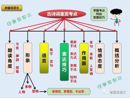 有人说现在的语文越来越难了，真的吗？有何方法提高语文成绩？