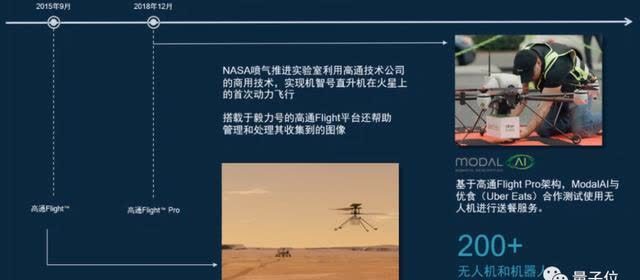 高通|首个火星无人机超额完成任务,背后控制技术来自高通