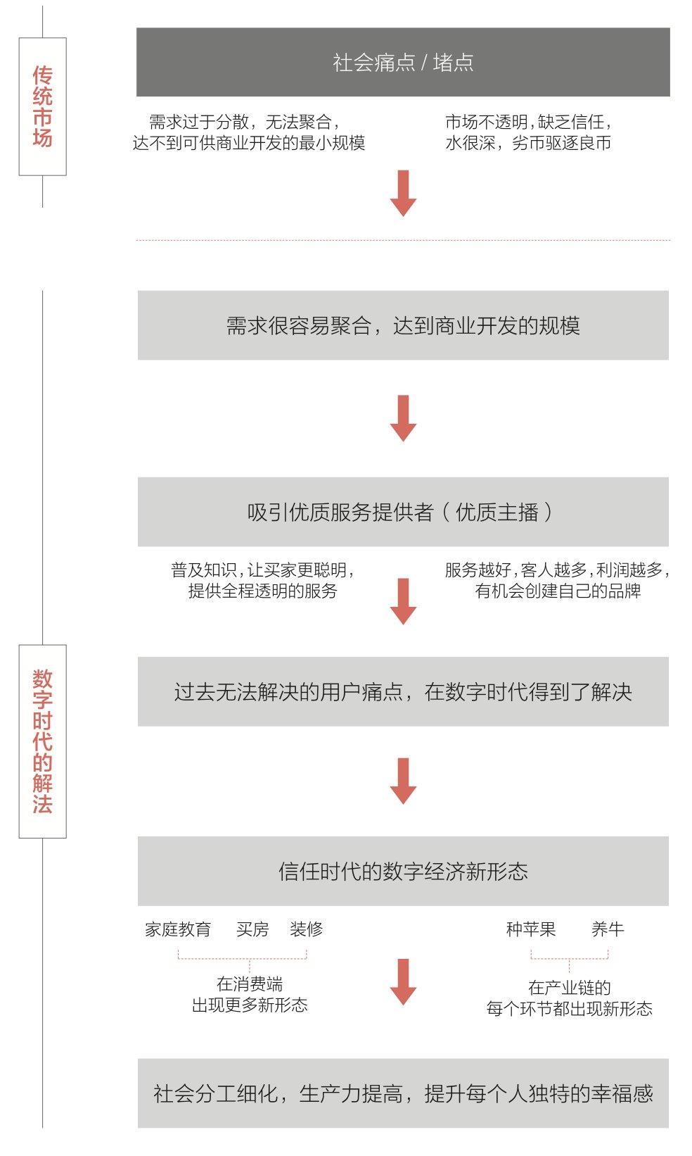 主播|快手电商“悄悄”弯道超车