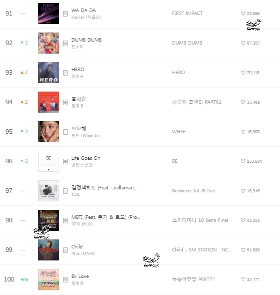 李知恩|220212 Melon chart音源排行榜日榜TOP 100