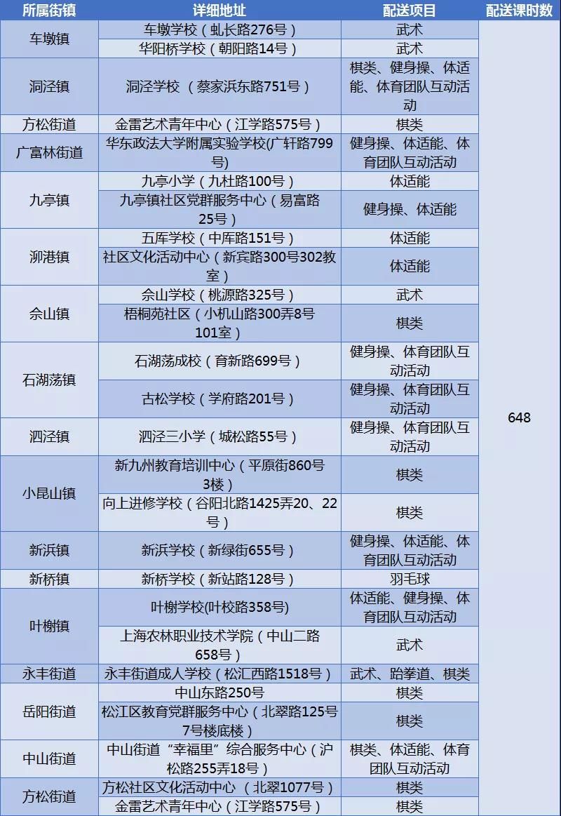 暑托班|在爱心暑托班也能上专业体育课！近7500课时配送安排公布