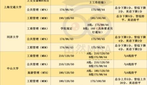 29所自划线院校复试线公布，预复试也悄悄开始了