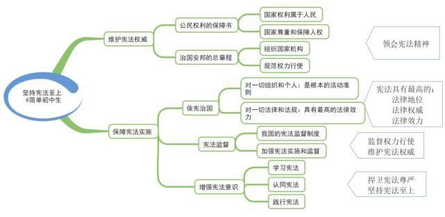 初中各科思维导图全汇总，涵盖3年所有知识点