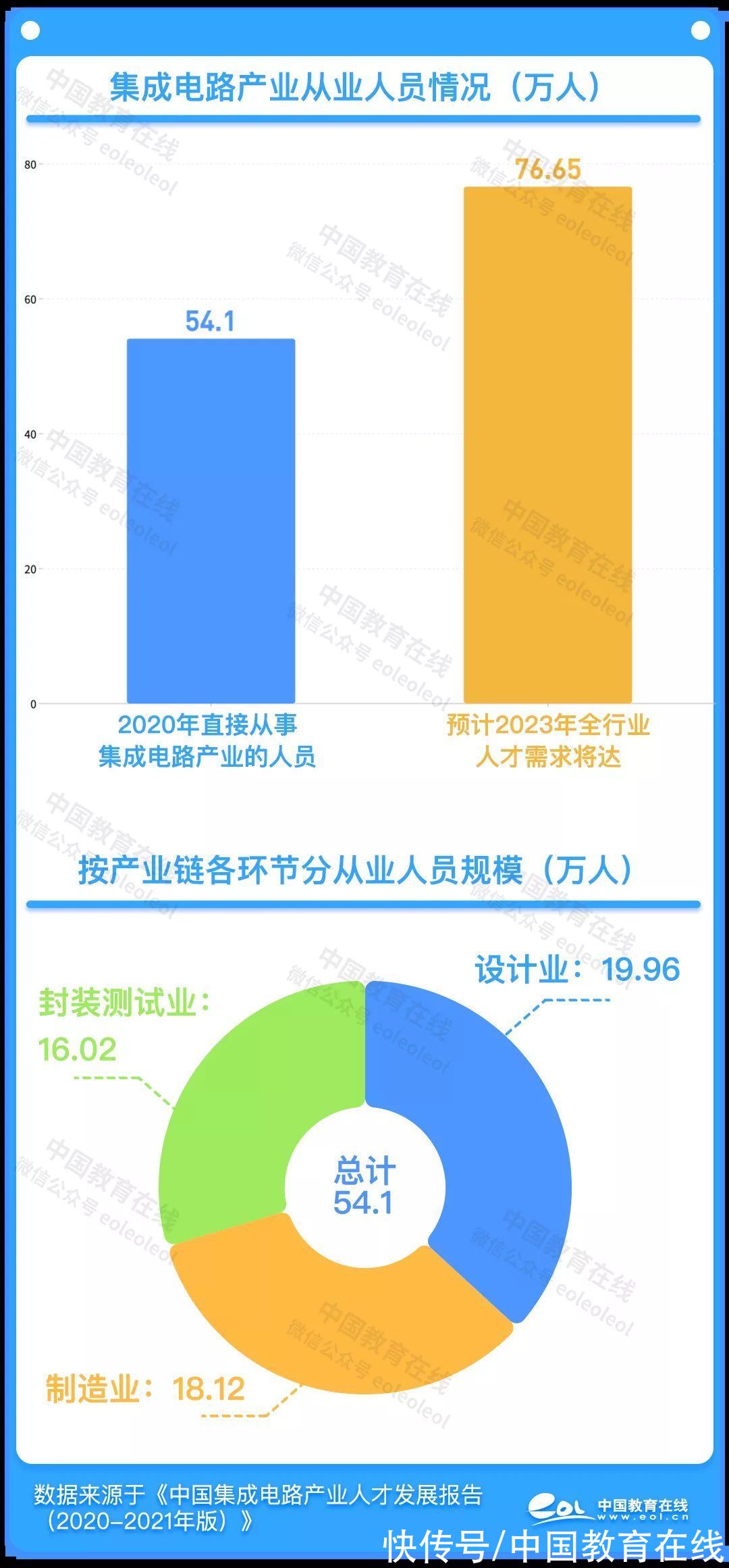 一级学科|最高薪却最缺人，这个学科太重要