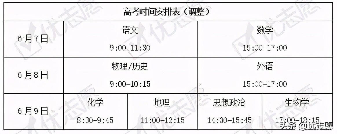 政策|广东2021普通高等学校招生政策分析