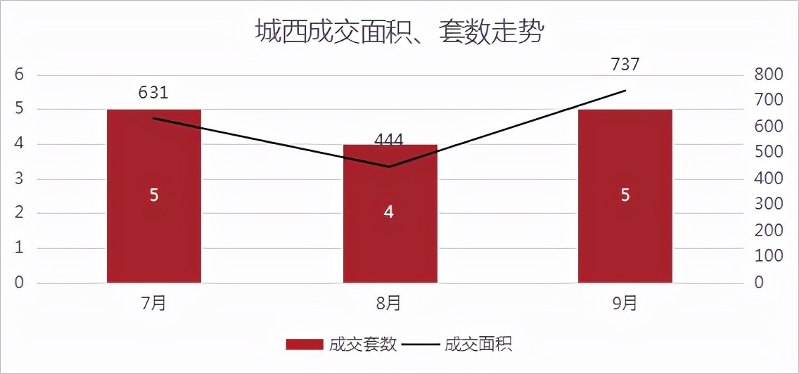 网签|绍兴楼市小回暖!更多利好信号,正在路上!丨9月房价地图