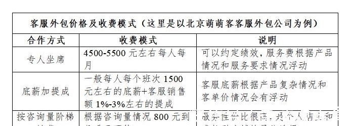 京东外包行业的未来趋势与挑战