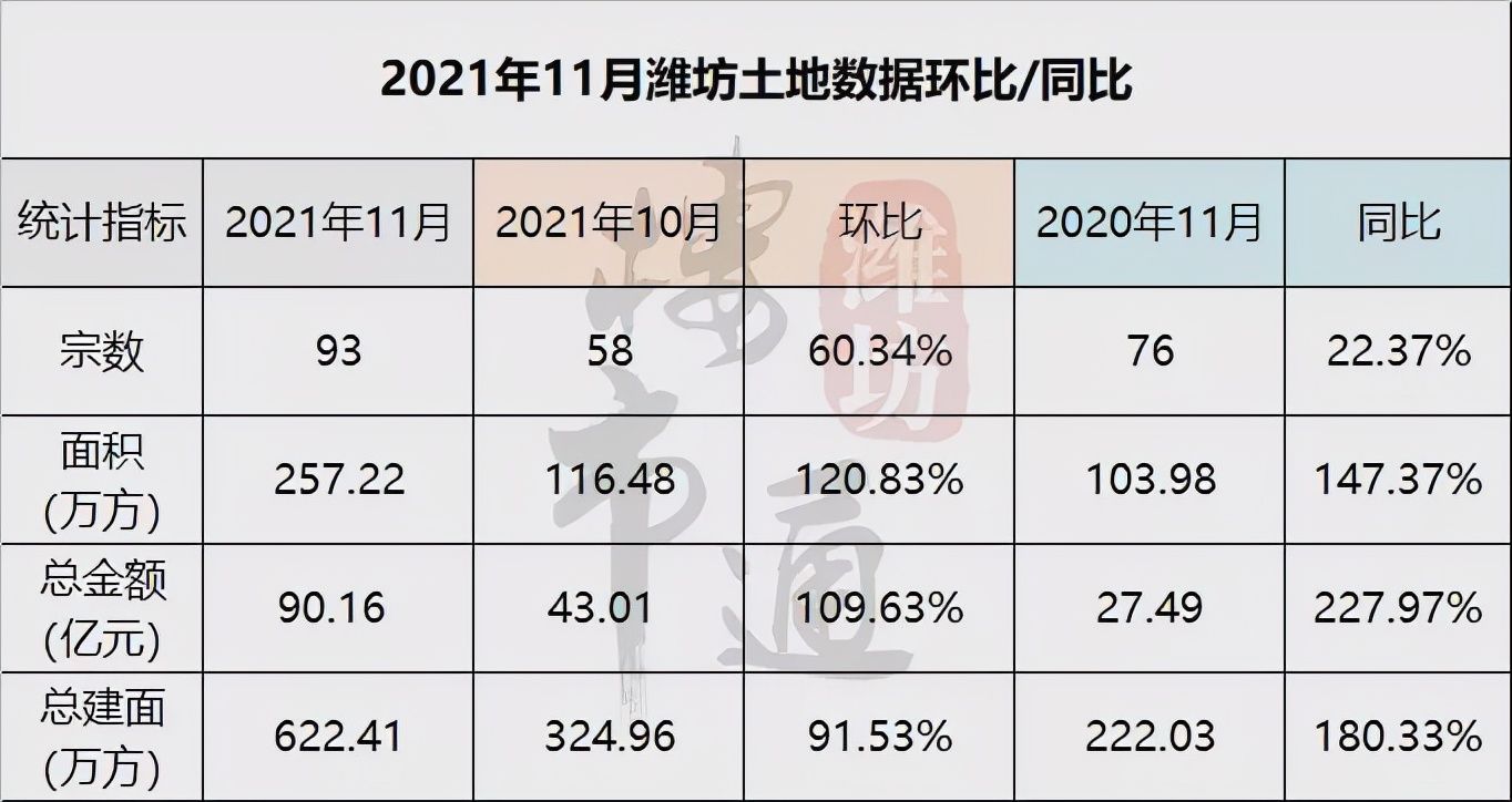 产权|224亩！总投资50亿！潍坊又一个大型综合体落地