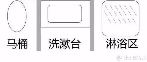 隔断|拯救你家的小卫生间，决不能用“干湿分离”设计！