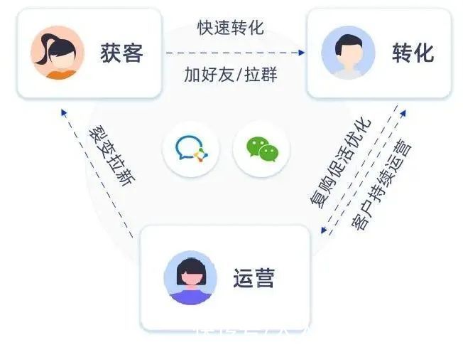 线下|「私域」会成为未来B2B营销的主流吗？