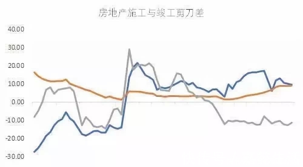 双峰|深度:如果你关心中国房地产的未来,请好好阅读这篇文章!