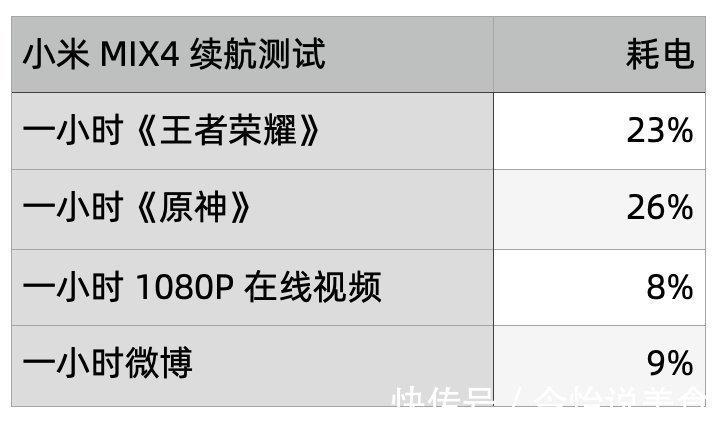 骁龙|对全面屏与设计的再次探索，小米MIX4综合体验