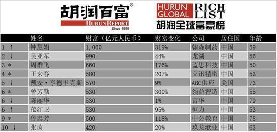 苹果|“第二个富士康”出现中国代工巨头强势崛起,市值接近4000亿