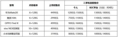 千元级|两年前的老旗舰，跌到千元级真香价，2020年还值得入手吗？