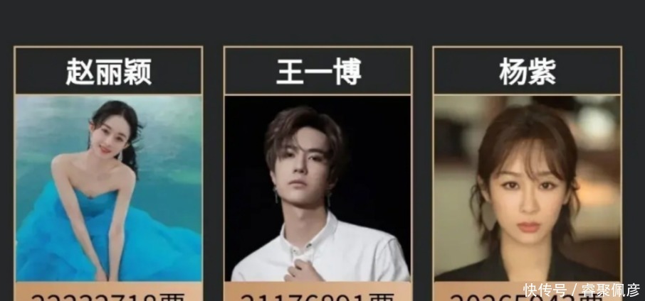 投票 2021最佳演员投票排行:肖战投票数高到离谱,王一博掉至第5