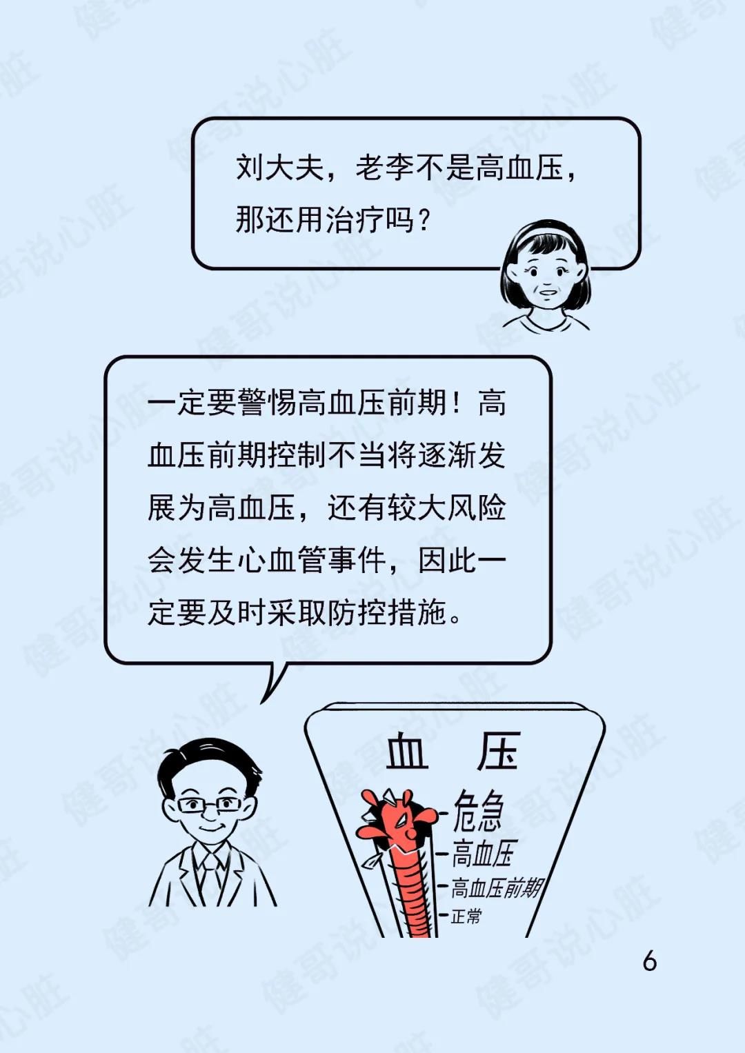 血压|【健哥说心脏】血压“高不成低不就”怎么办？