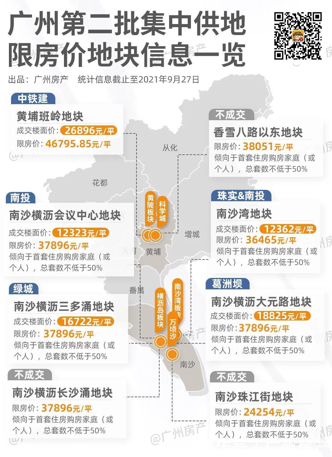 土拍|广州第三批集中供地来了!我悟出了4个信号...