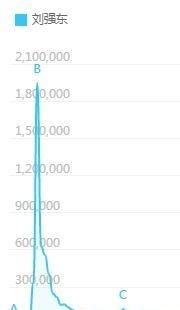 曹操|由刘强东现身想到曹操败走华容道