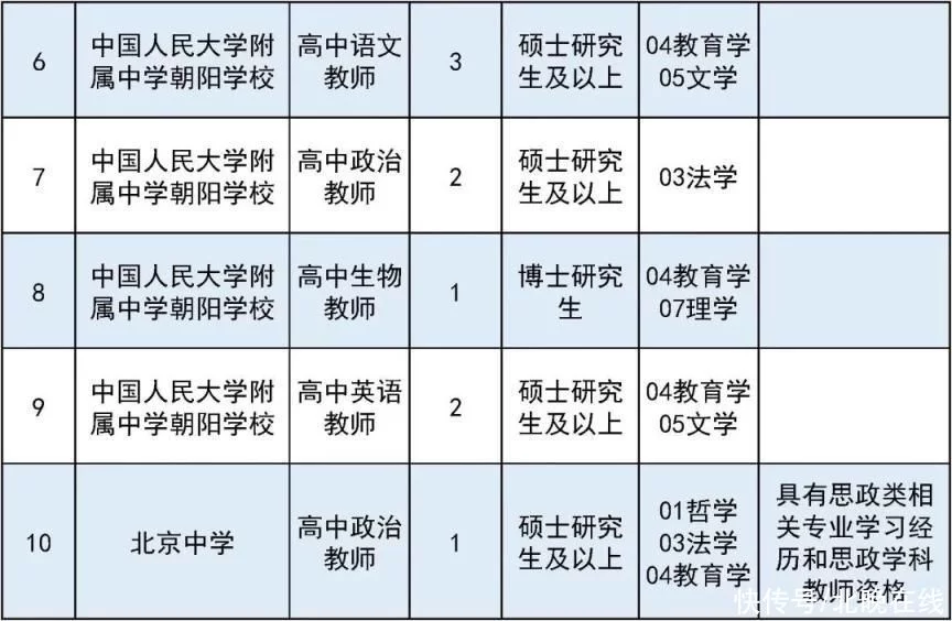 满满干货（事业单位有哪些）事业单位有哪些职业 第4张