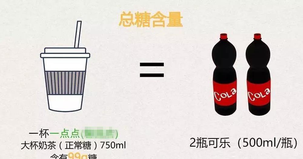 婆婆和妈妈|女性怀孕后,还能肆无忌惮地喝“奶茶”吗?医生建议:不宜多喝