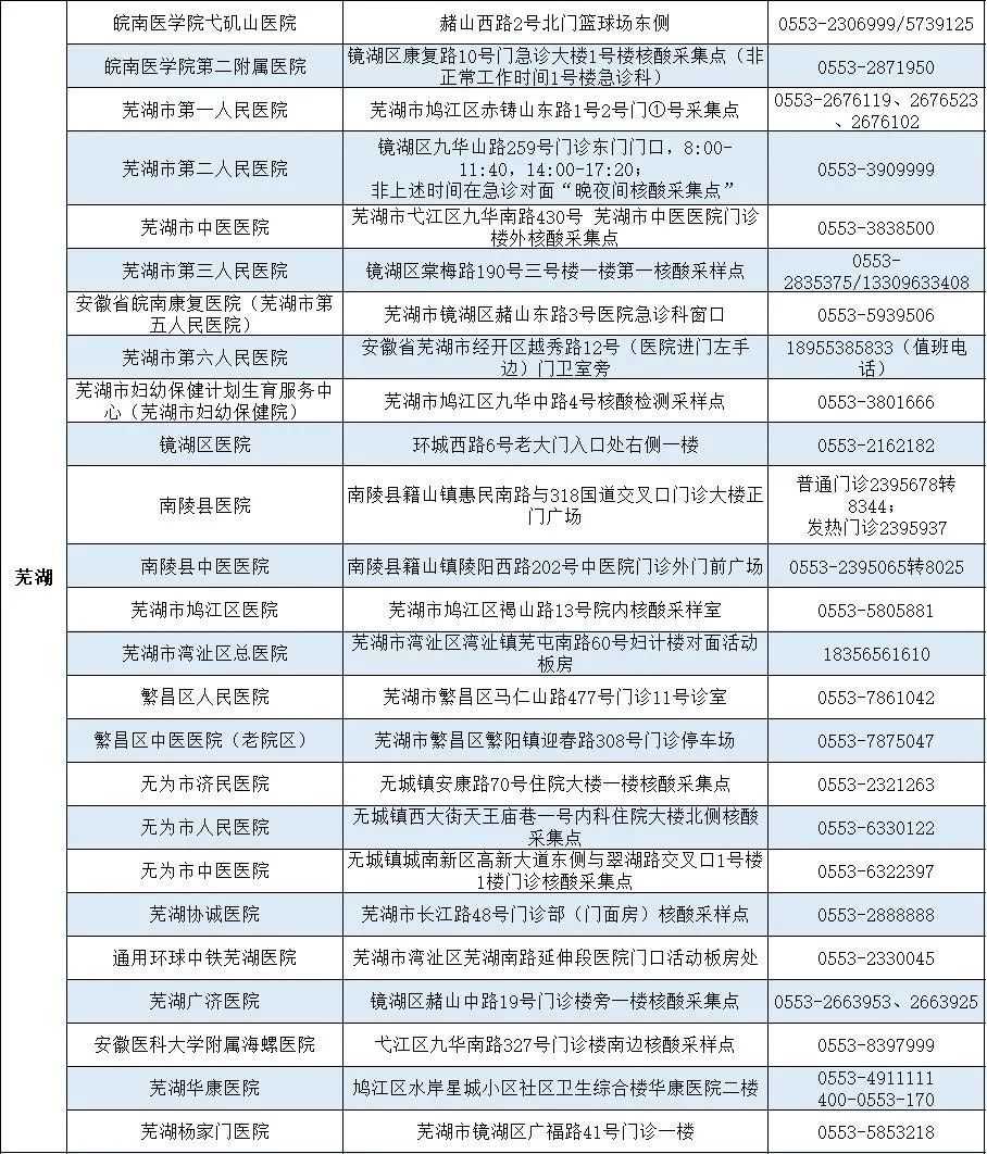 核酸检测|安徽省提供24小时核酸检测服务的医疗机构名单发布