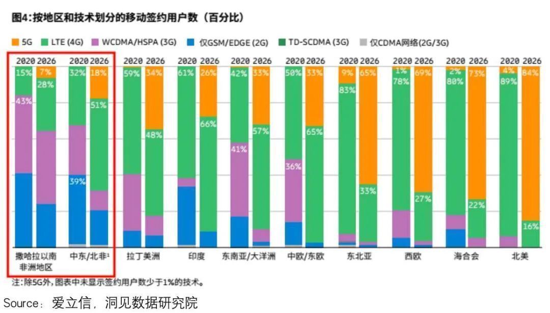 手机|再次站上时代的风口，小米能否跨越5G周期？