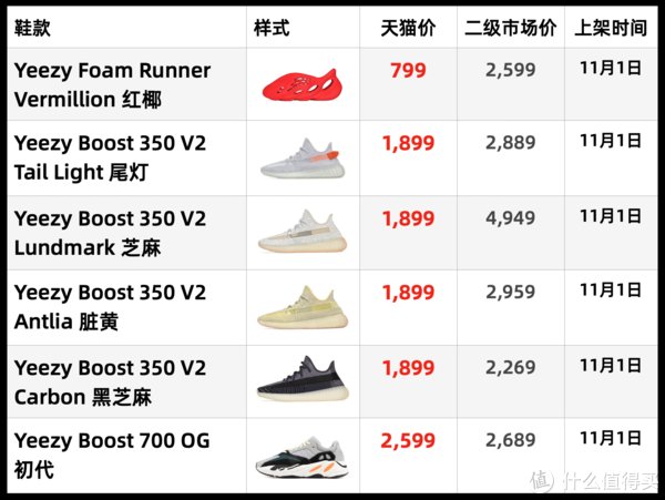 boost 双11省钱攻略，原价抢椰子的机会来啦！买鞋子必看