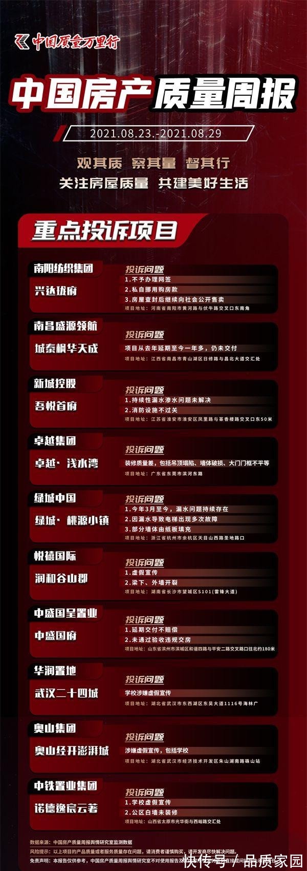 虚假宣传|中国房产质量周报第三期:开学季,房产配套学校成关注焦点