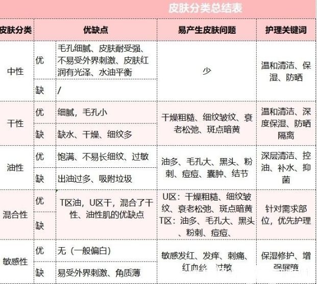 化妆品|怀孕不能化妆?网友:化妆品是有多大能耐,把孩子弄畸形啊!