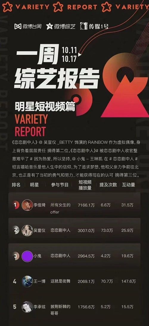 双十一|双十一预售破200亿：李佳琦、薇娅如何打造巨额GMV？