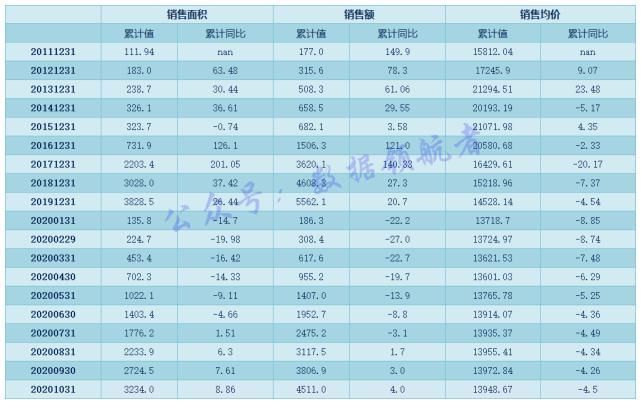 恒大地产|投资地产股与地产产业链相关个股的数据逻辑