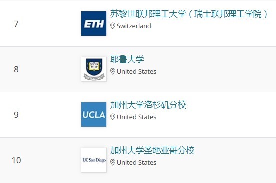 今天！2021年QS世界大学学科排名重磅发布！美国又是霸主，英国紧随其后！