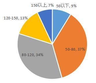 人群|客户研究|2021年返乡置业首选三房,价格仍是第一敏感点