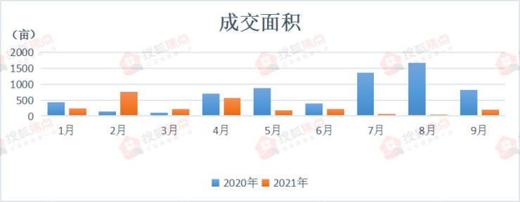 楼面价|土地流拍,新房难卖?其实不必太悲观