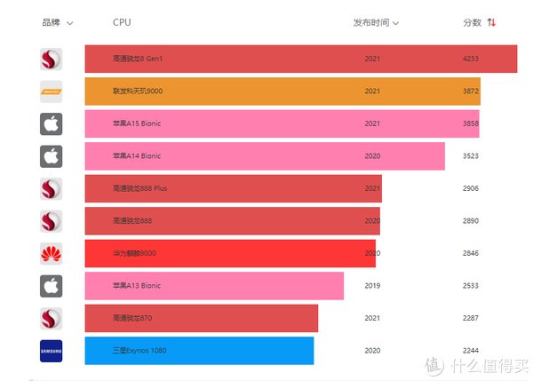 ultr等等党的福音，盘点年末最值得购买的手机推荐