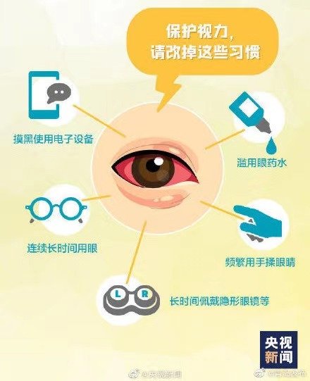 近视眼|爱眼日丨近视度数加深可能会失明：拿什么拯救你，我的眼睛