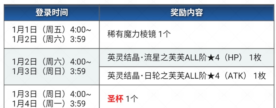 Fgo送的石头算付费石吗