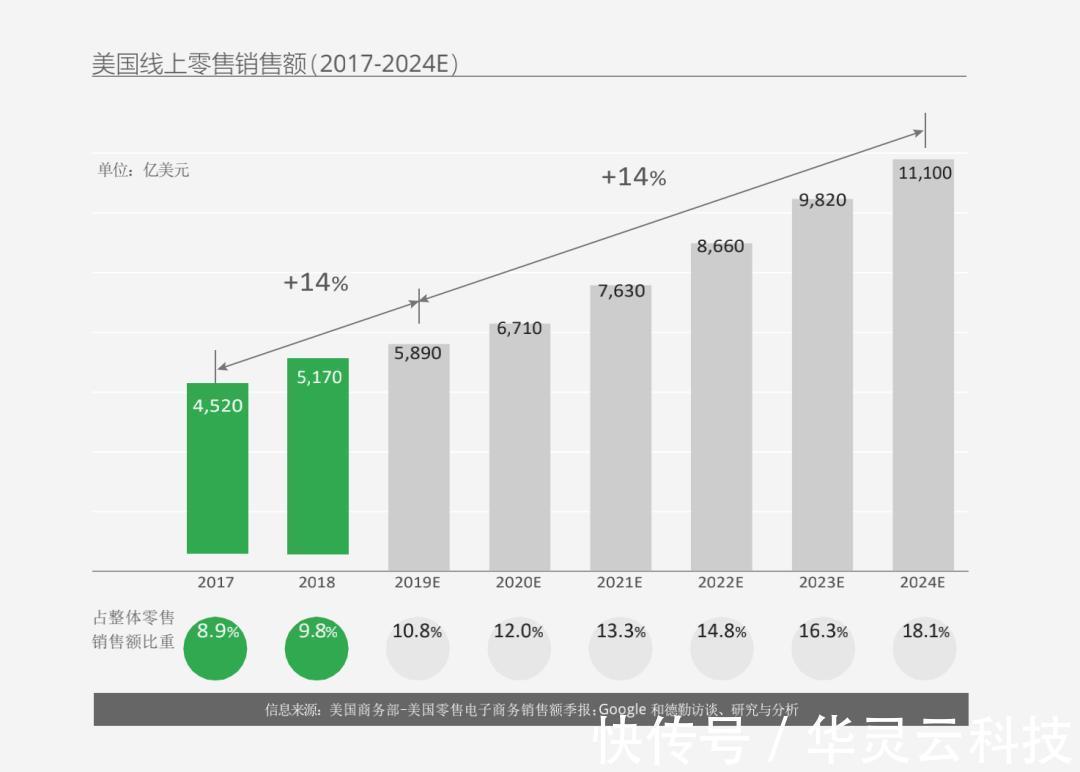 iMile跨境物流分享|近年中国时尚跨境电商DTC市场格局及消费洞察 | 美容美妆