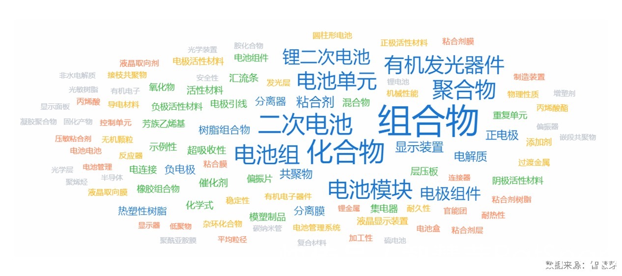 shin|LG化学拟与矿业公司成立合资企业，在电池行业又将有何新动作？