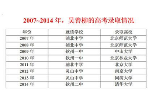 他连续参加10年高考，考上北大也不愿去，他图的只是高额奖金么