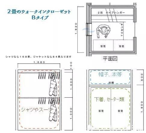 布局|卧室里至少要有一个衣帽间，从布局下功夫，基本都能装！