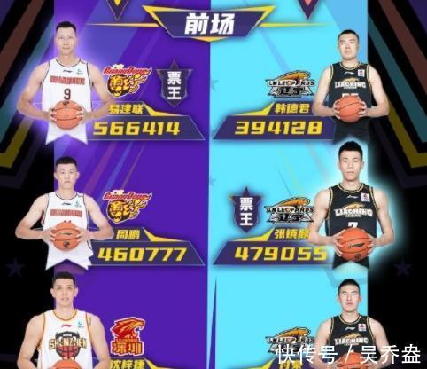 全明星|4消息!郭昊文难归队,沈梓捷进全明星,女篮酷爱乐高,小丁发福