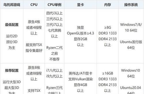 Rpcs3怎么设置运行流畅