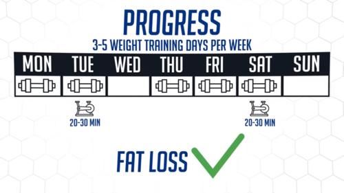 卡路里|简单几步教你制定“最佳减脂计划”,再顽固的脂肪也能赶走!