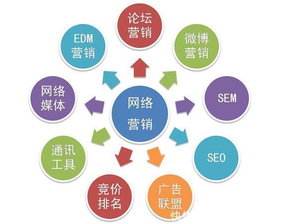 小程序开发:打造轻便便捷的数字化应用
