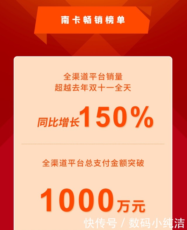 耳机|战报来袭！双11南卡耳机支付金额突破1000万，比去年增长150%！